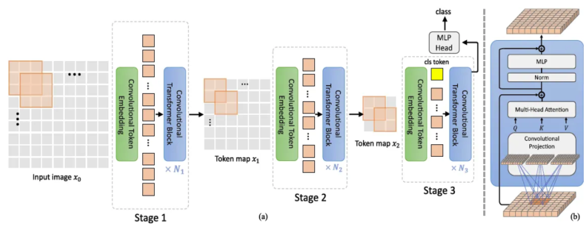 이미지 분류(image classification) 모델