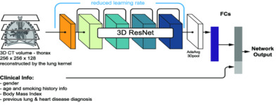 경동맥 MRA 데이터 3D ResNet 구조