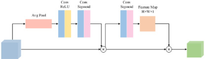 Object Detection Segmentation