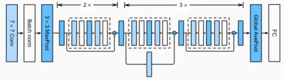 경동맥 CT 데이터 ResNet 구조