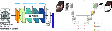 경동맥 MRA 데이터 3D ResNet + 3D UNet 구조