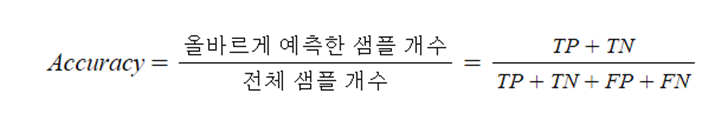 바운딩 박스 객체 검출 성능 측정 산식