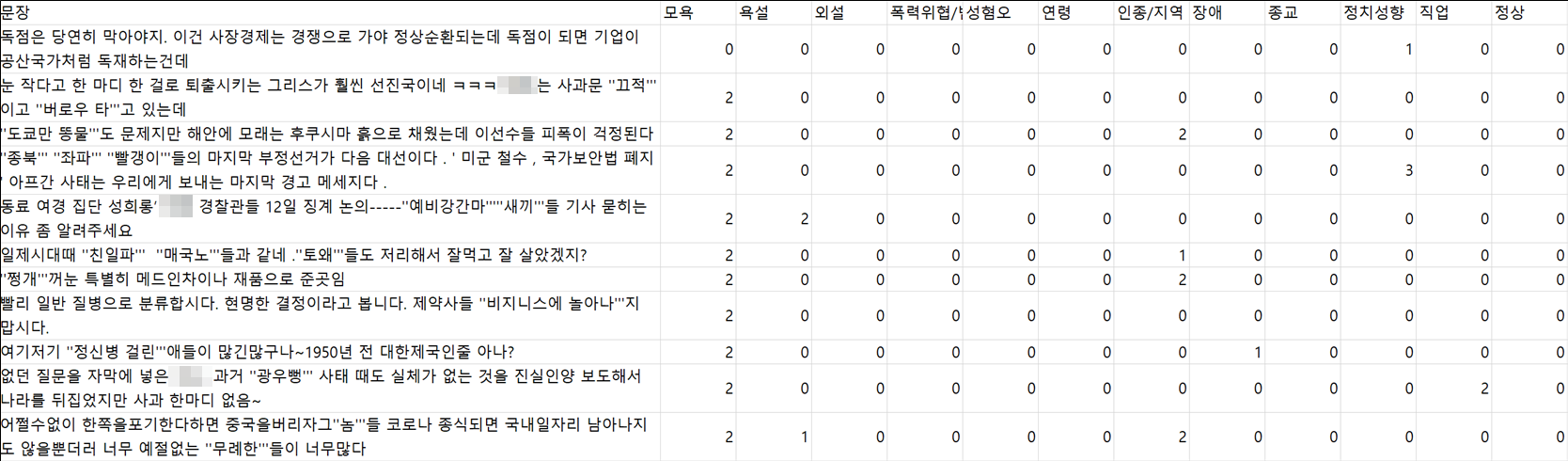 유해 카테고리 분류 AI 모델 학습용 데이터 구성-실제 예시(CSB)
