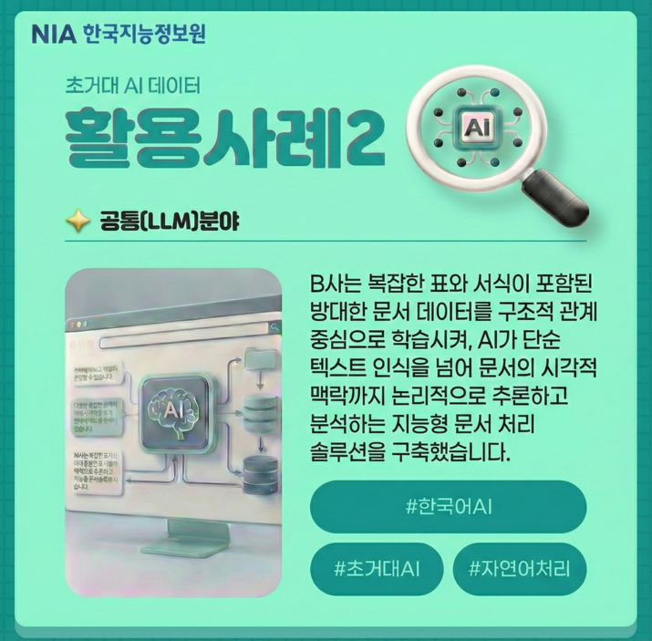 NIA 한국지능정보원 초거대 AI 데이터 활용사례2 공통(LLM)분야 B사는 복잡한 표와 서식이 포함된 방대한 문서 데이터를 구조적 관계 중심으로 학습시켜, AI가 단순 텍스트 인식을 넘어 문서의 시각적 맥락까지 논리적으로 추론하고 분석하는 지능형 문서 처리 솔루션을 구축했습니다. #한국어AI #초거대AI #자연어처리