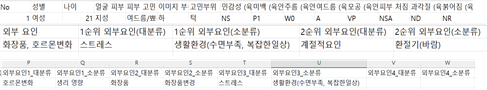원천데이터 2 CSV 포맷