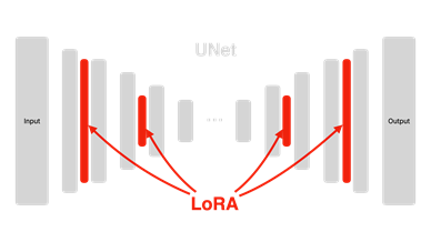 LoRA(Low-Rank Adaptation) 파인튜닝  이미지