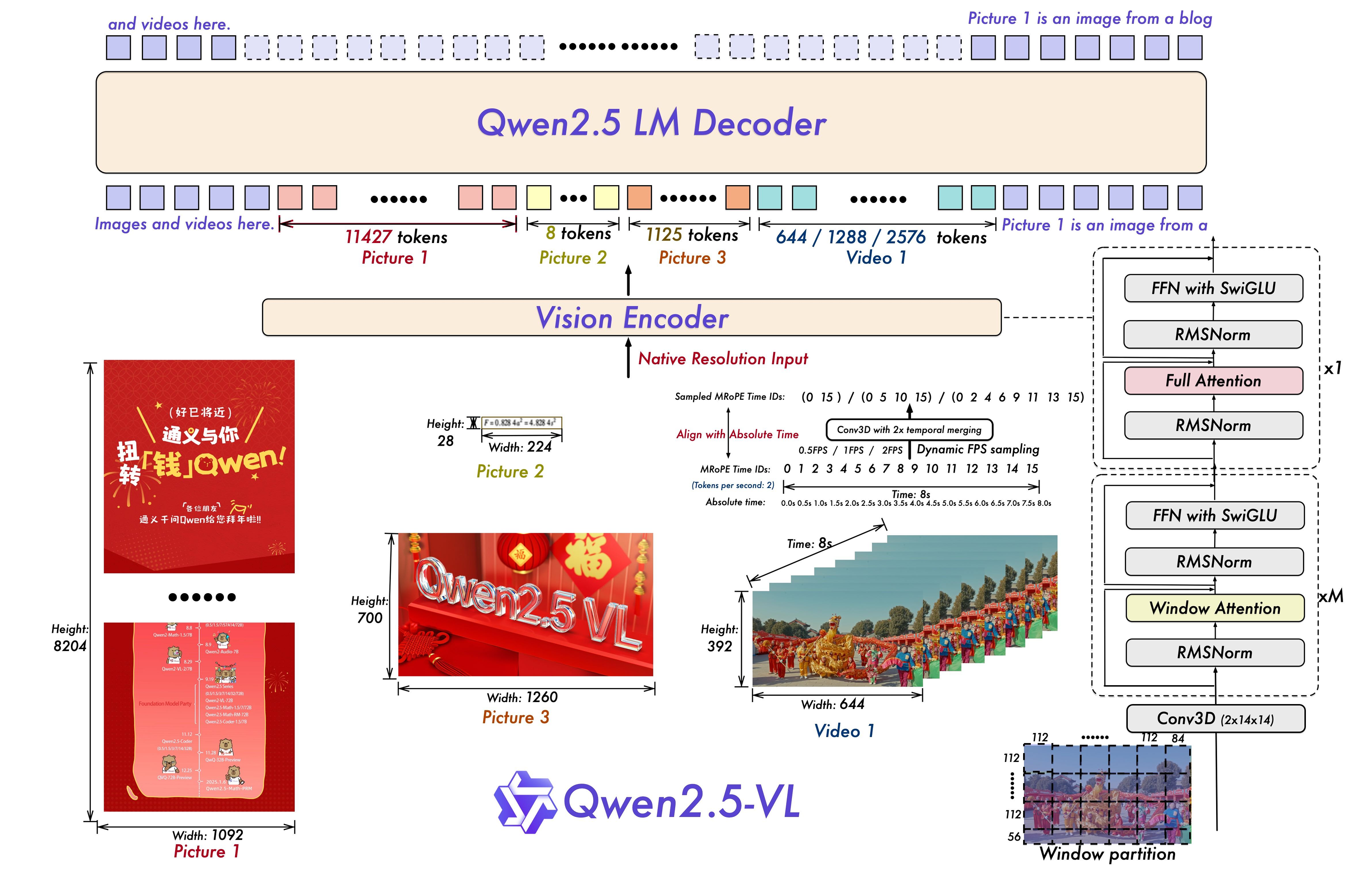 Qwen2.5-VL-7B-Instruct