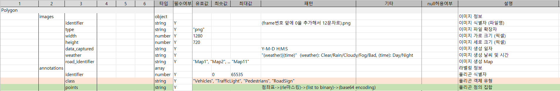 폴리곤 이미지