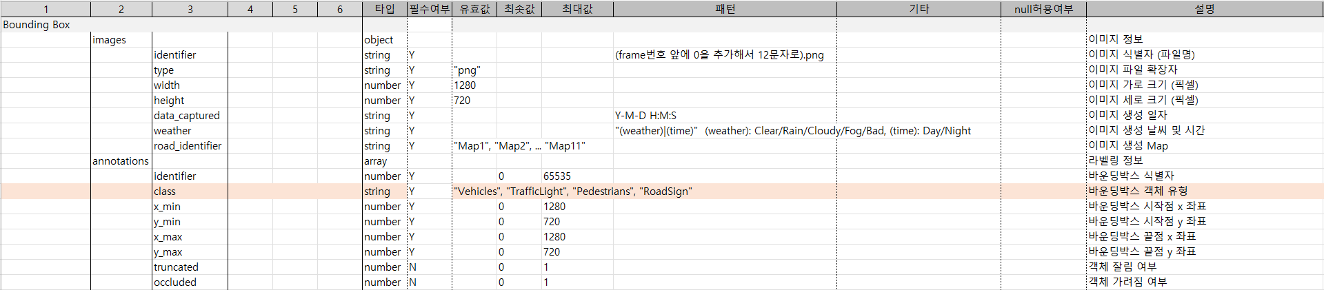 바운딩박스 이미지