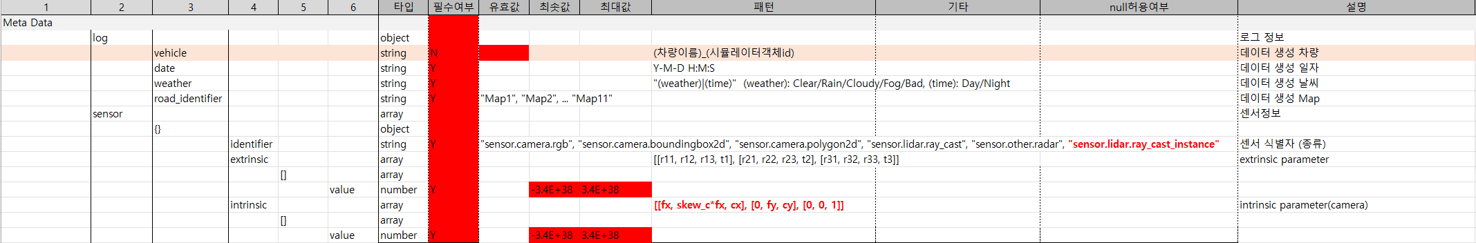 메타데이터 이미지