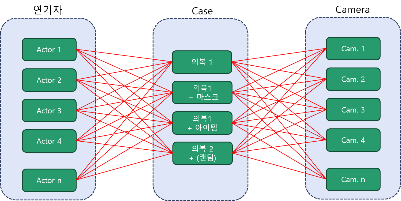 한국인 재식별 이미지- 데이터 구조- 실내 환경 데이터셋 구조