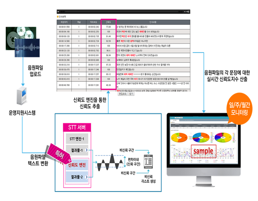 한국인 대화 음성 데이터 구조- 원시데이터(음성)PCM, 전사파일 (TXT) 데이터셋
