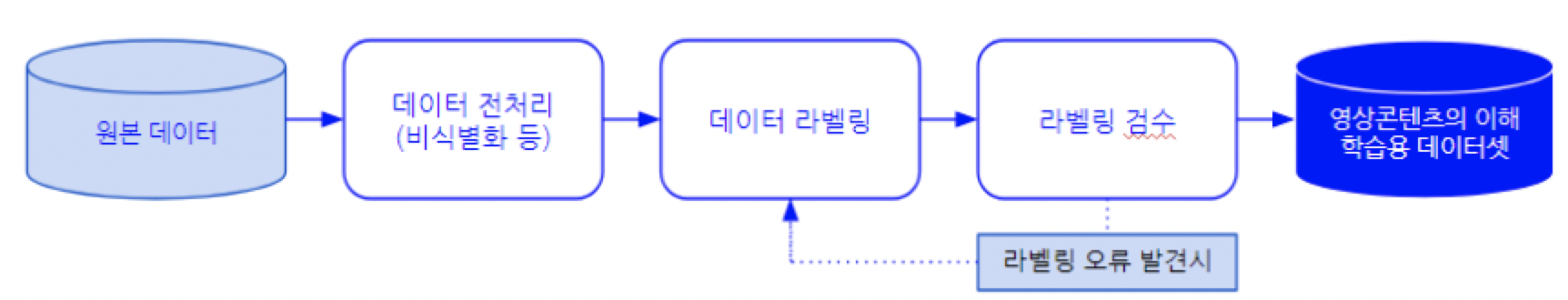 영유아 교육 영상콘텐츠 방송- 소개