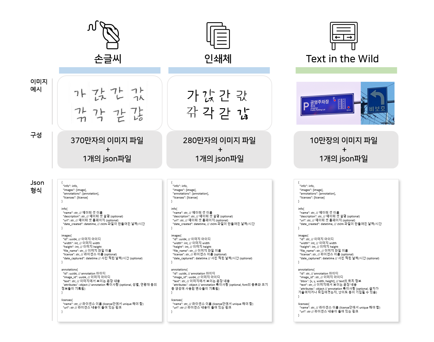 한국어 글자체 이미지- 대표도면