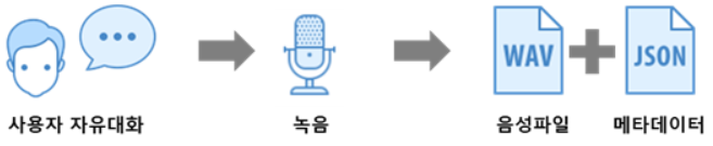 한국인 외래어 발화 소개 이미지